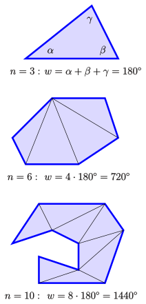 File:Winkelsumme-polygon.svg