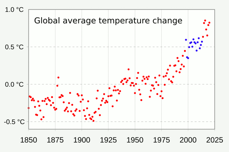File:20200327 Climate change deniers cherry picking time periods.gif