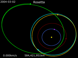 Animation of Rosetta trajectory.gif