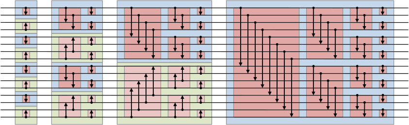 Diagram of the bitonic sorting network with 16 inputs and arrows