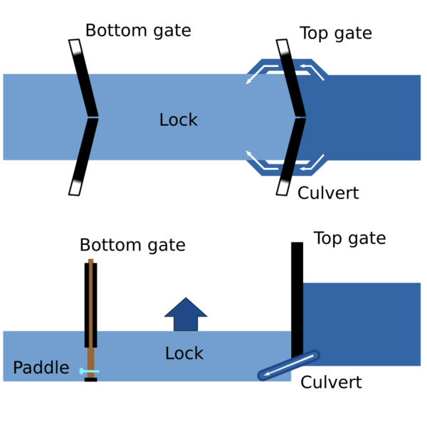 File:Canal lock.svg