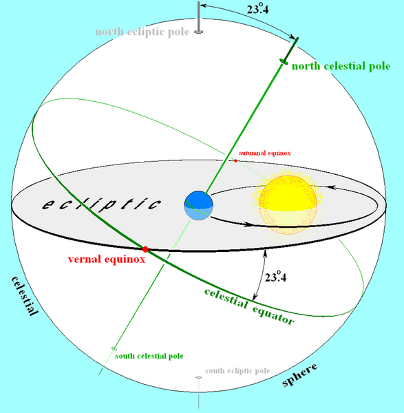 File:Earths orbit and ecliptic.PNG