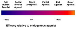 Efficacy spectrum.png