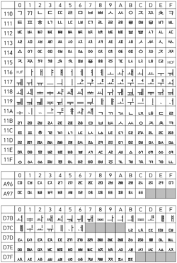 Unicode chart