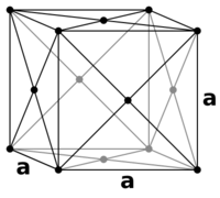 Face-centered cubic structure