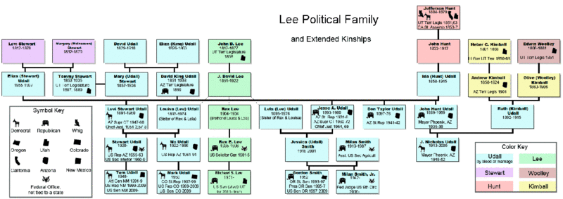Leepoliticalfamily.gif