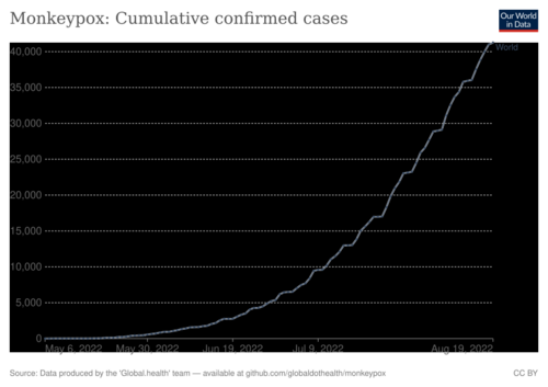 Medicine Timeline Of The 2022 2023 Mpox Outbreak HandWiki   500px Monkeypox Cumulative Cases Linear Plot.svg 