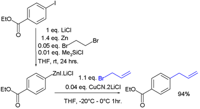 Organozinc Synthesis by Direct Insertion
