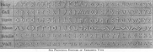 Six Principal Systems of Embossed Type;Haüy, Gall, Howe, Moon, Braille, Wait