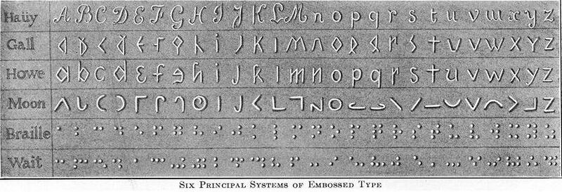 File:Six Principal Systems of Embossed Type.jpg