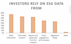 Sources used for analysing the ESG data.png