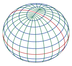 Triaxial ellipsoid coordinate system.svg