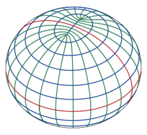 File:Triaxial ellipsoid coordinate system.svg