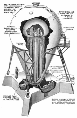 Westinghouse Van de Graaff atom smasher - cutaway.png