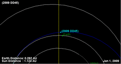 Астероид 2009 DD45.gif