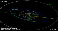 Орбита астероида 286.png
