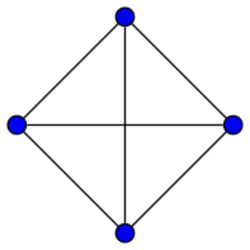 3-simplex graph.svg