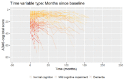 ADAS-Cog disease progression modeling.gif