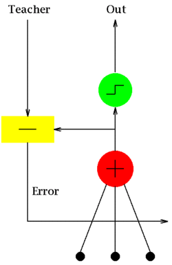 Adaline flow chart.gif