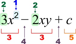 Diagram of an algebraic expression