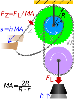 Chain hoist.svg