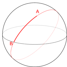 A sphere with two points, marked A and B, and a path that connects them