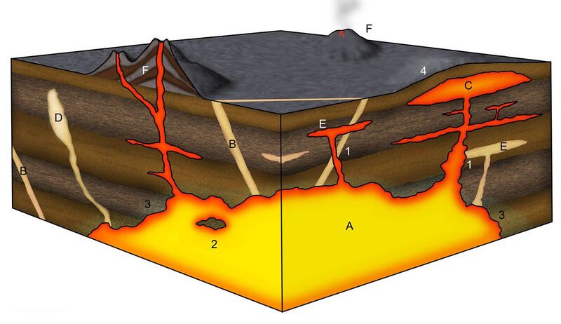 File:Igneous structures.jpg