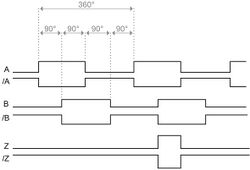 Incremental pulse-diagrama-b-z.jpg