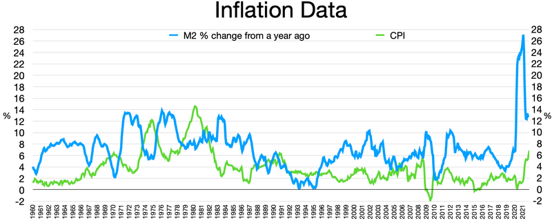 File:Inflation M2 CPI.webp