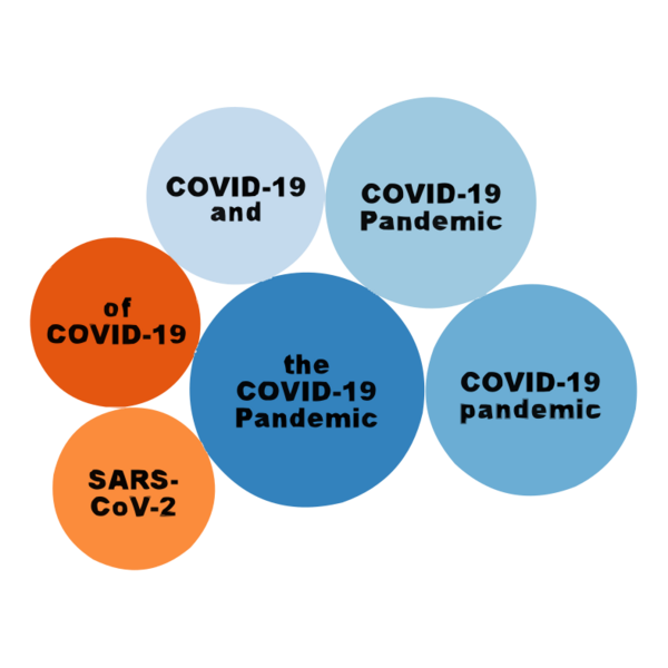 File:LARGER FONT VERSION Six n-grams frequently found in titles of publications about Coronavirus disease 2019, as of 7 May 2020.svg