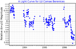 LUComLightCurve.png