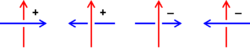 Link Crossings.svg