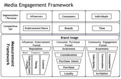 Media Engagement Framework
