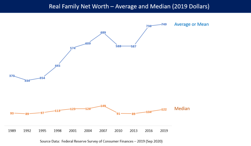 File:Middle class net worth.png