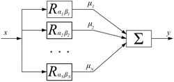 Preisach Model.PNG