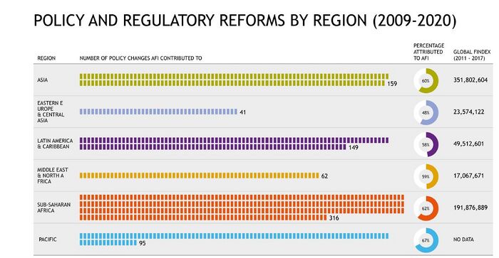 Reform by region.jpg