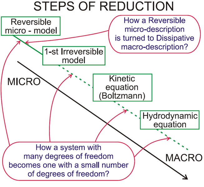 File:StairsOfReduction.png