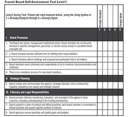Transit Board control self-assessment form.jpg