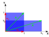 Vertical shrink and horizontal stretch of a unit square.