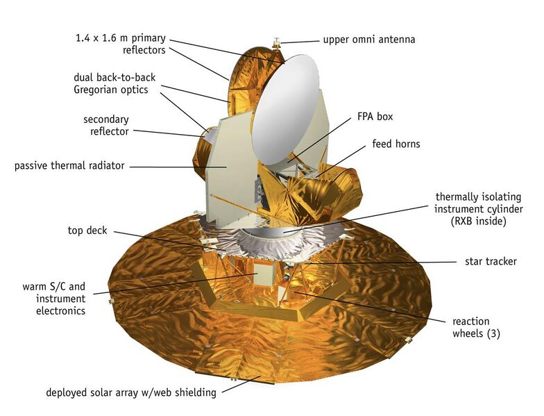 File:WMAP spacecraft diagram.jpg
