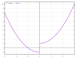 X^2+sign(x).svg