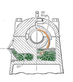 Bearing with ring oiler, coloured (Electrical Machinery, 1917).jpg