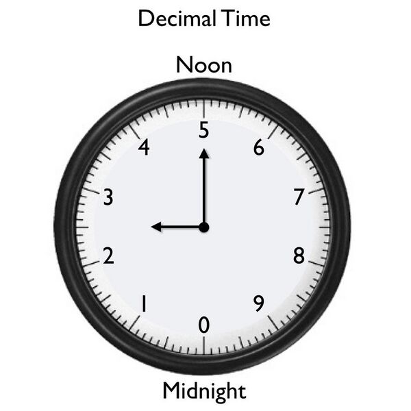 File:Decimal Time Clock.jpeg