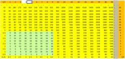 Decimal multiplication table.JPG