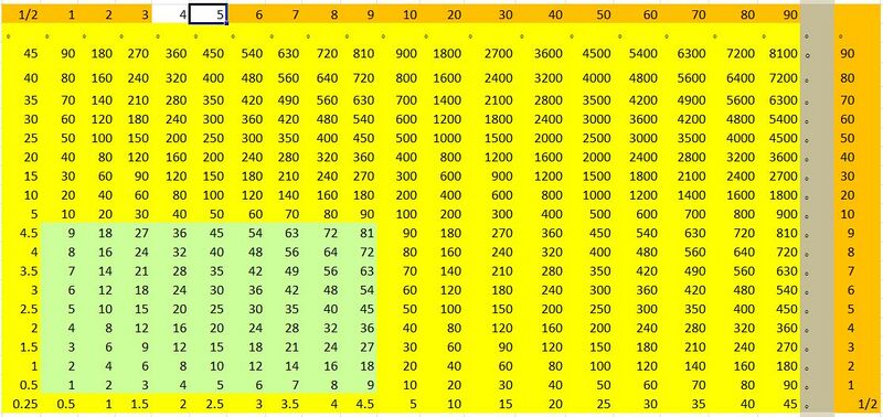 File:Decimal multiplication table.JPG