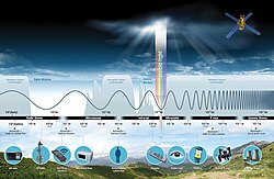 Electromagnetic spectrum, NASA illustration.jpg