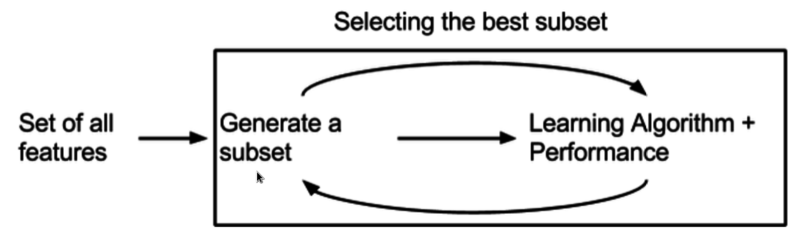 File:Feature selection Embedded Method.png