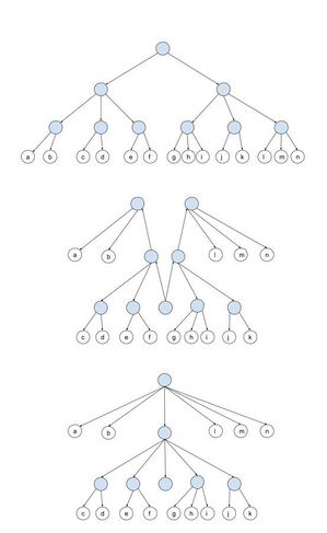 2–3 tree and it transformed into a finger tree