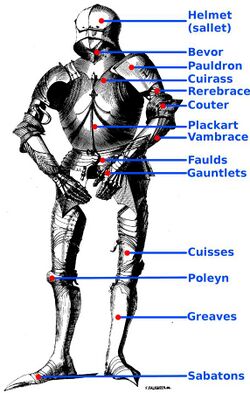 Gothic armour with list of elements.jpg