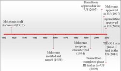 Melatonin timeline.jpg